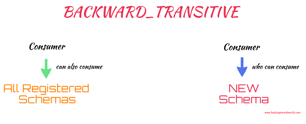 Backward Transitive